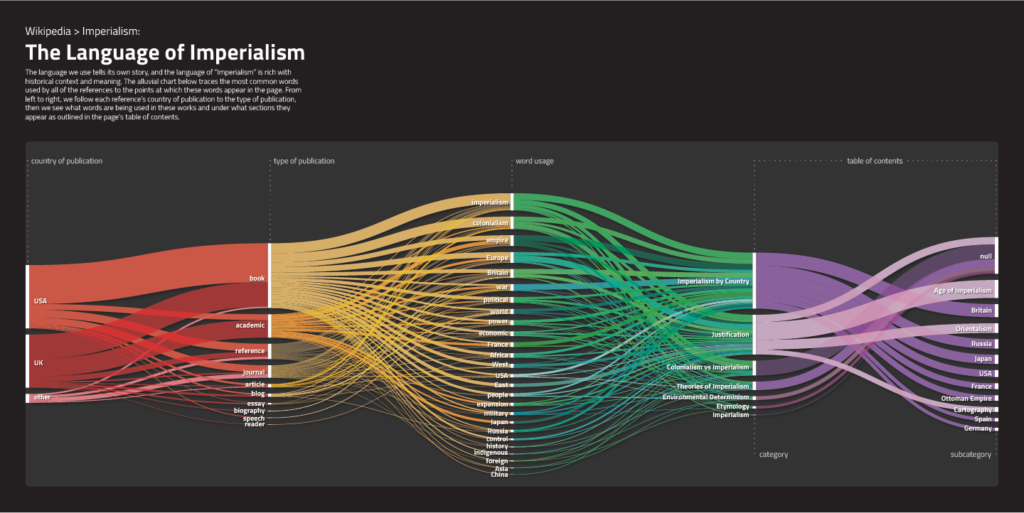 Decoding Wikipedia