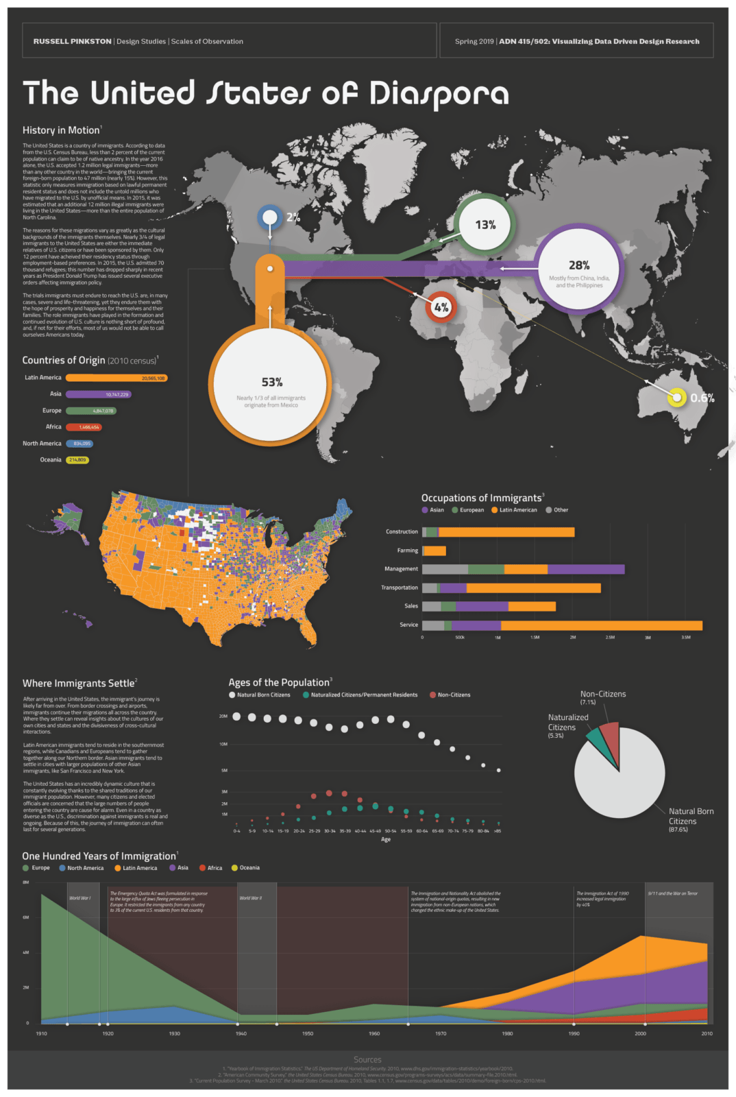 The United States of Diaspora