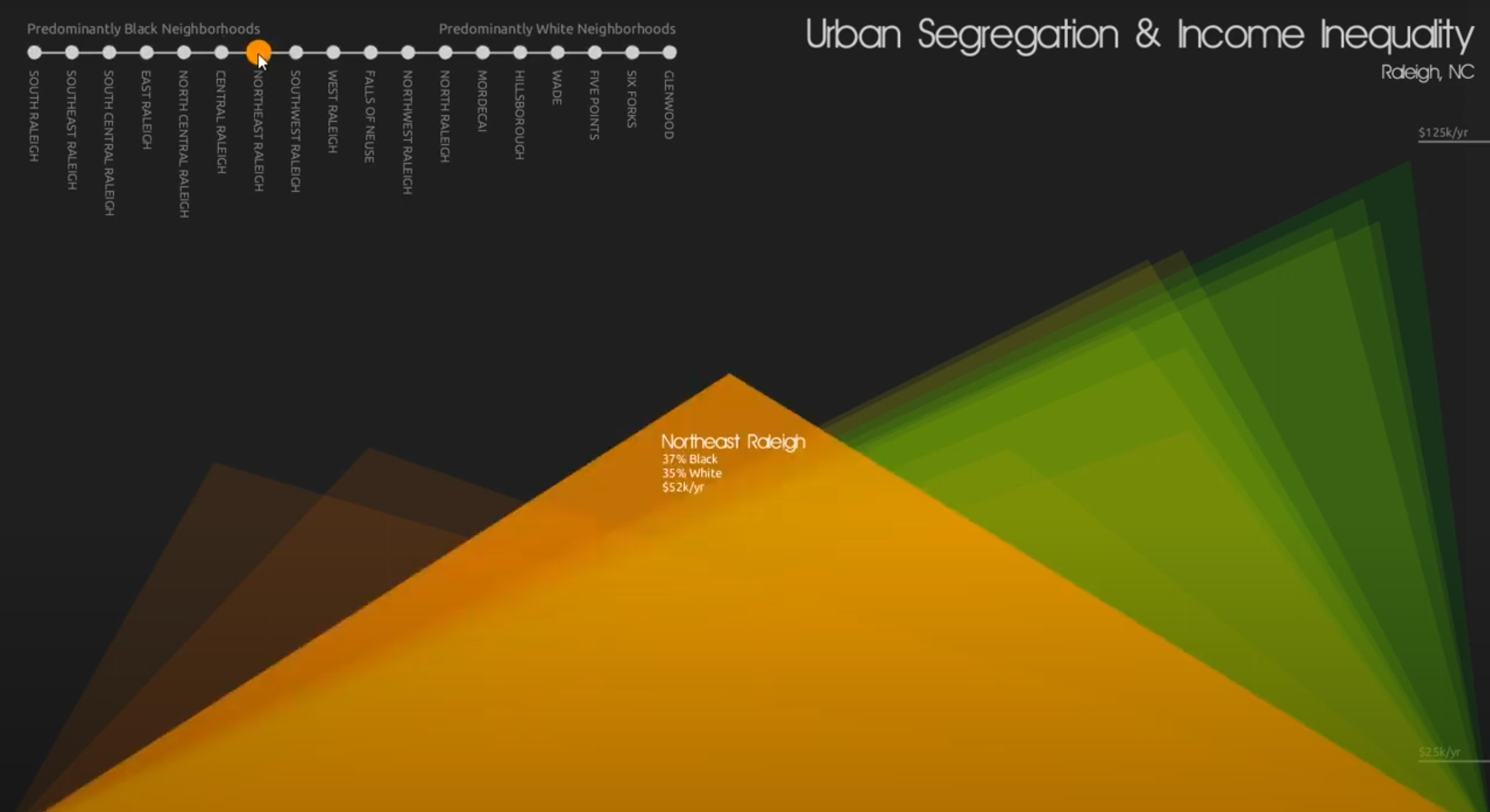 Urban Segregation & Income Inequality