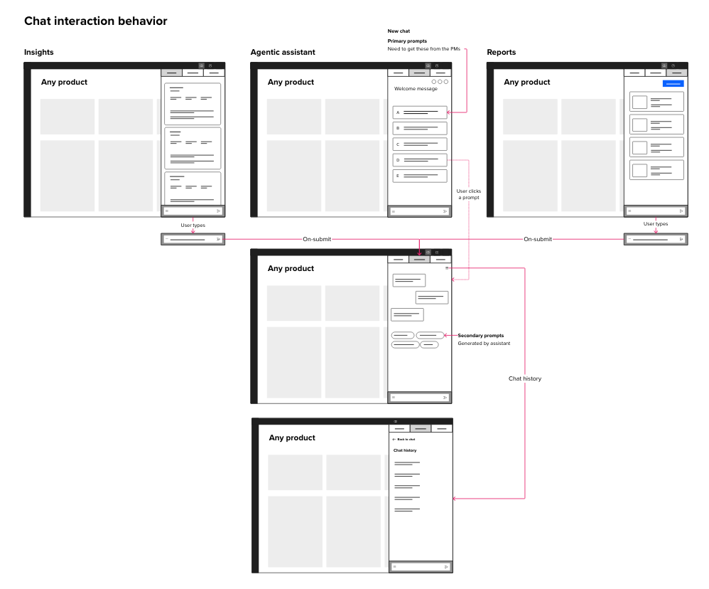Sidekick Screenshot 1