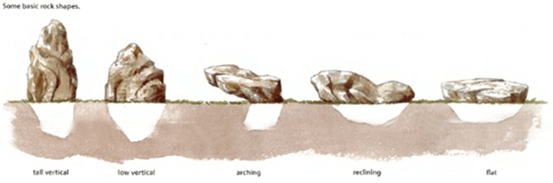 classification of rocks