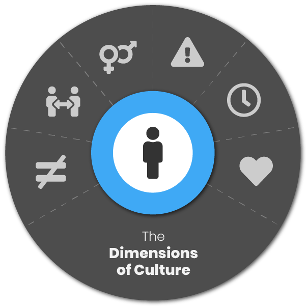 Social Design Workflow - Phase 2