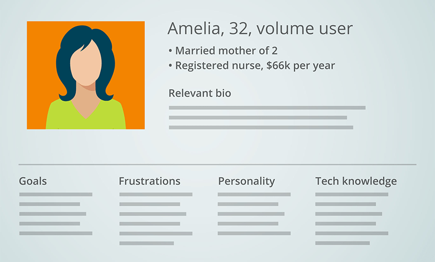 Step 5 | Assumption Personas