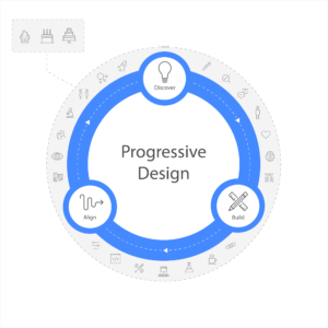 the Progressive Design process